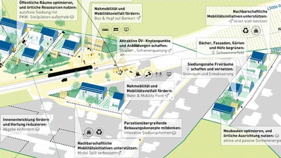 © Patrick Zöchling